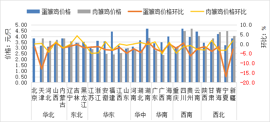 2025年10月全国集贸市场畜禽产品和饲料价格情况（附全国各省价格）