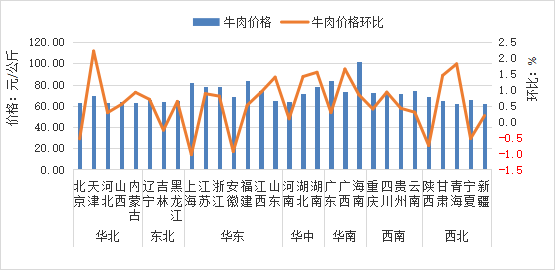 2025年10月全国集贸市场畜禽产品和饲料价格情况（附全国各省价格）
