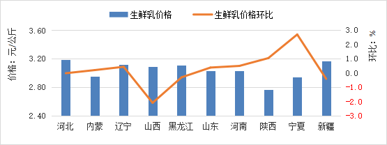 2025年10月全国集贸市场畜禽产品和饲料价格情况（附全国各省价格）