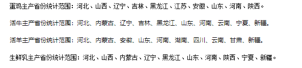 2025年10月全国集贸市场畜禽产品和饲料价格情况（附全国各省价格）