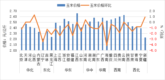 2025年10月全国集贸市场畜禽产品和饲料价格情况（附全国各省价格）