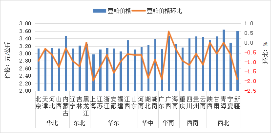 2025年10月全国集贸市场畜禽产品和饲料价格情况（附全国各省价格）