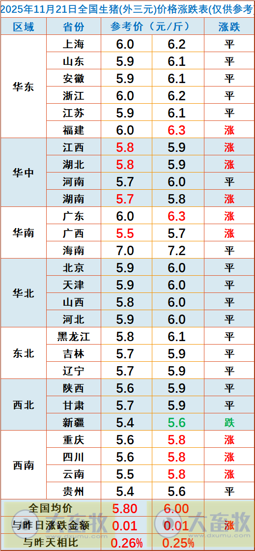 2025.11.21今天猪价行情分析
