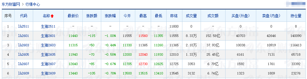 2025.11.21今天猪价行情分析