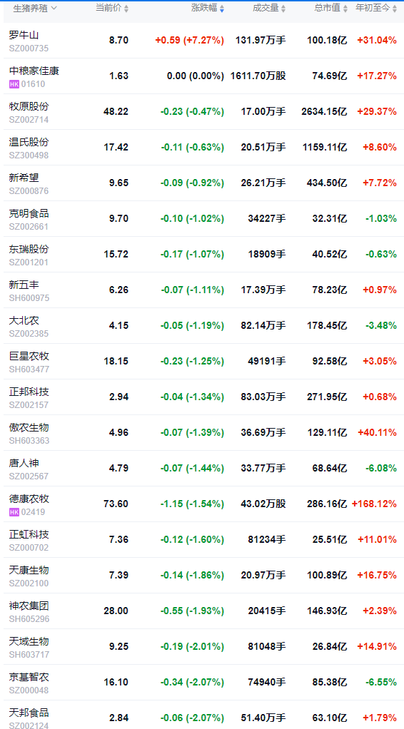 2025.11.21今天猪价行情分析