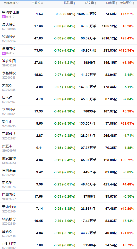 2025.11.22今天猪价行情分析