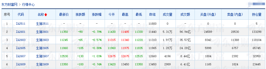 2025.11.22今天猪价行情分析