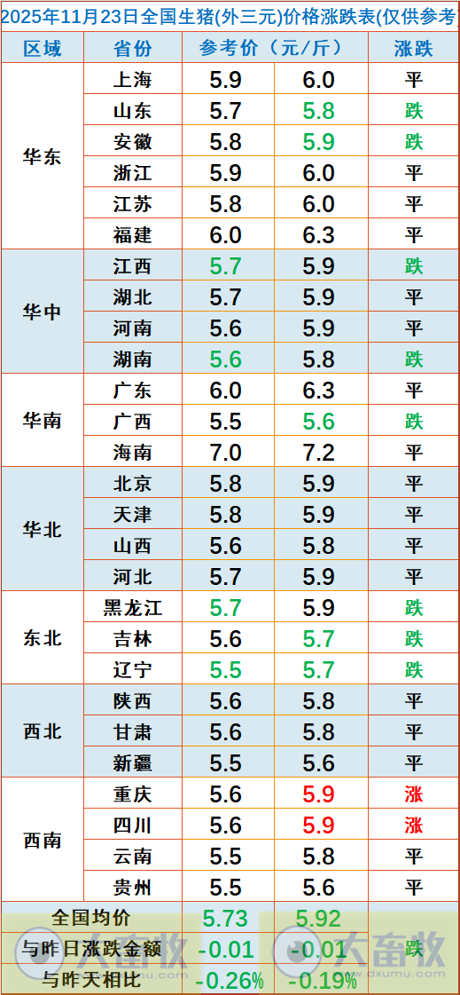 2025.11.23今天猪价行情分析