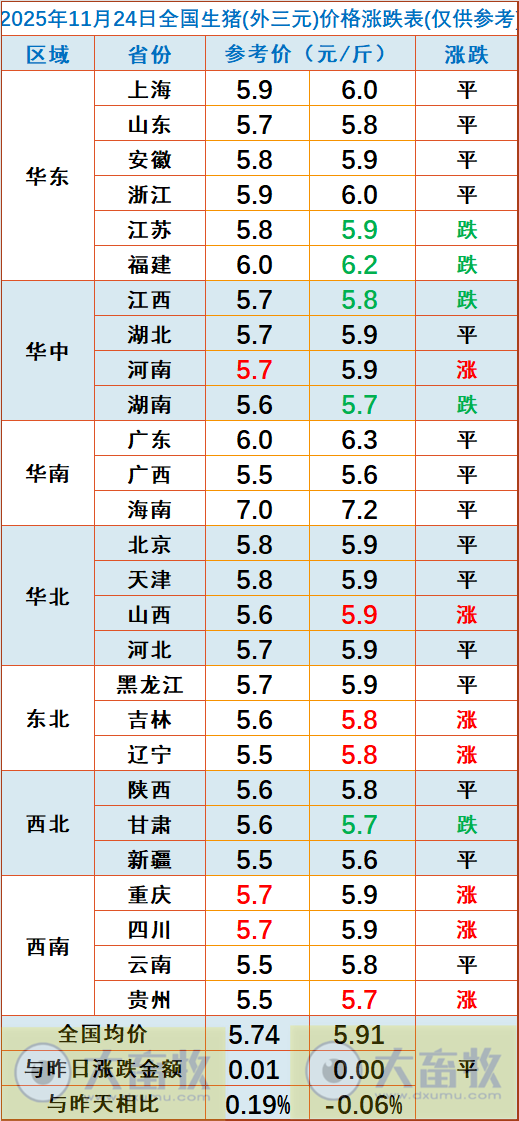 2025.11.24今天猪价行情分析