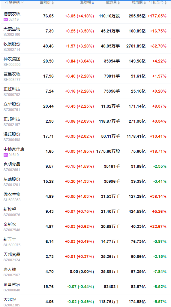 2025.11.25今天猪价行情分析