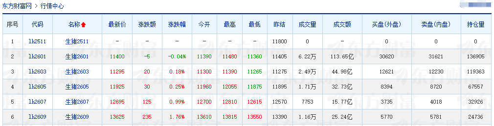 2025.11.25今天猪价行情分析