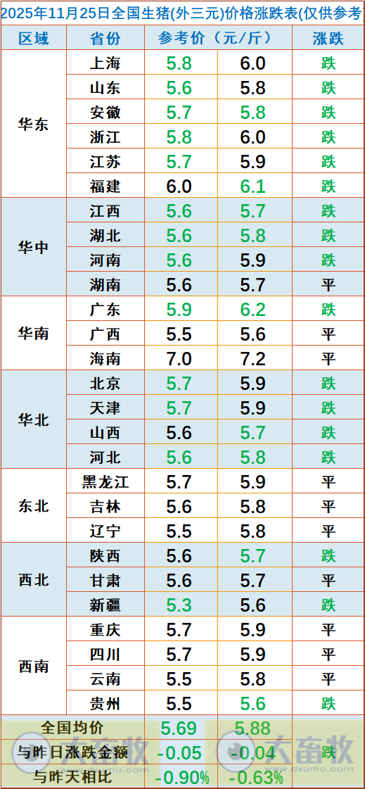 2025.11.25今天猪价行情分析