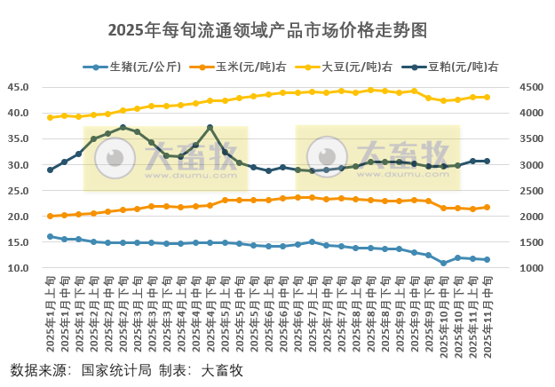 2025.11.25今天猪价行情分析