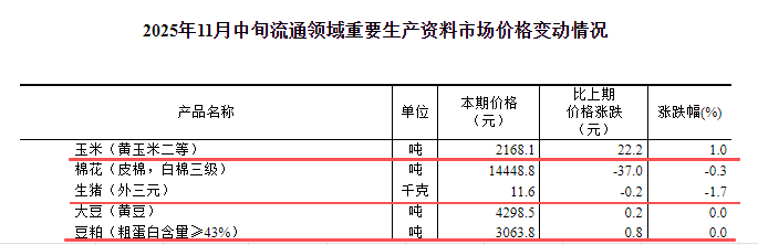 2025.11.25今天猪价行情分析