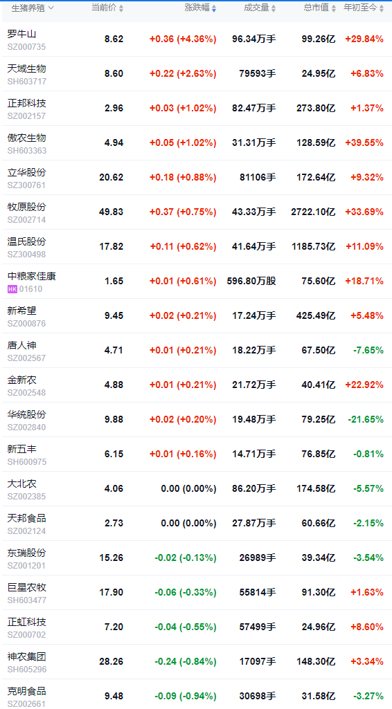 2025.11.26今天猪价行情分析