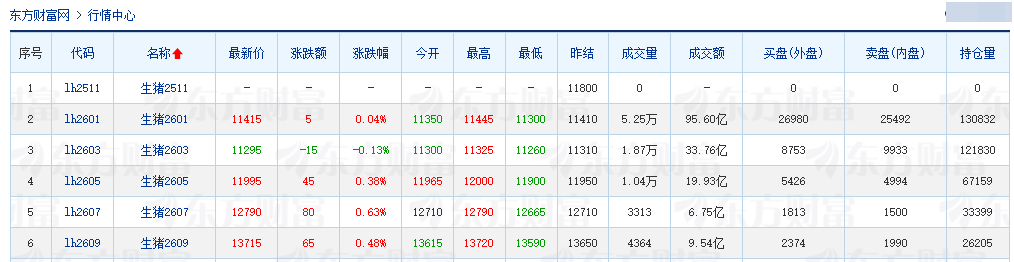 2025.11.26今天猪价行情分析