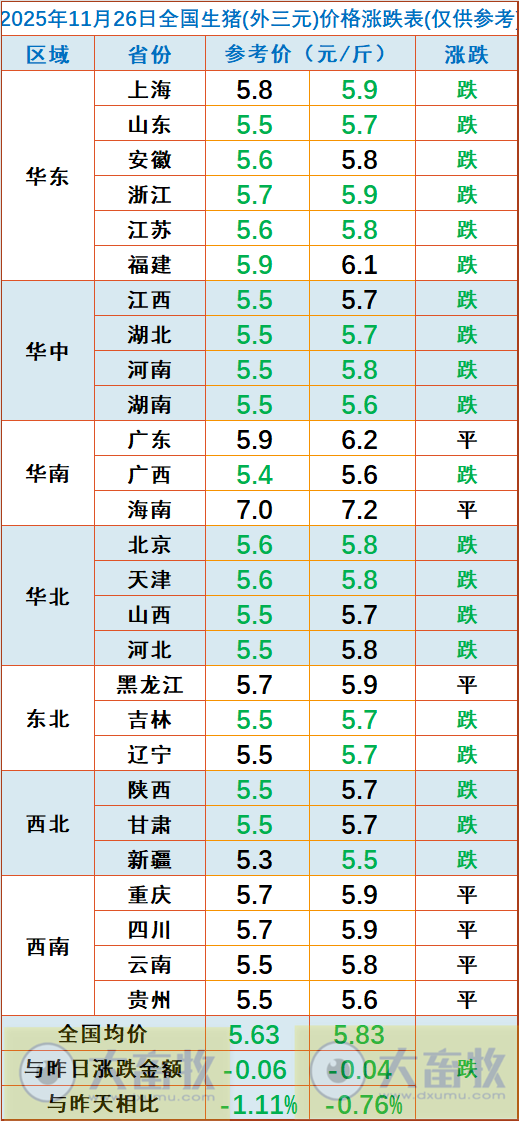 2025.11.26今天猪价行情分析