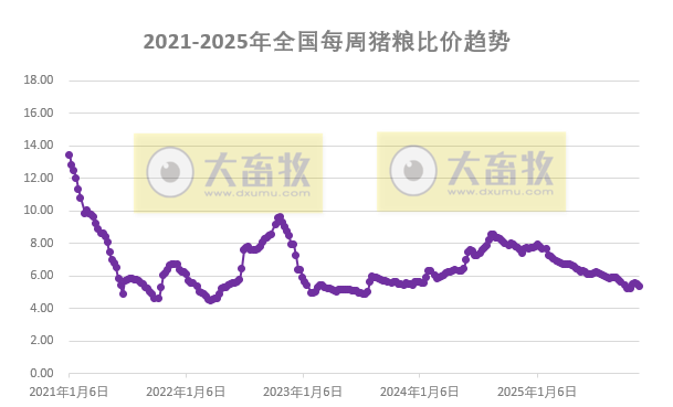 2025.11.27今天猪价行情分析