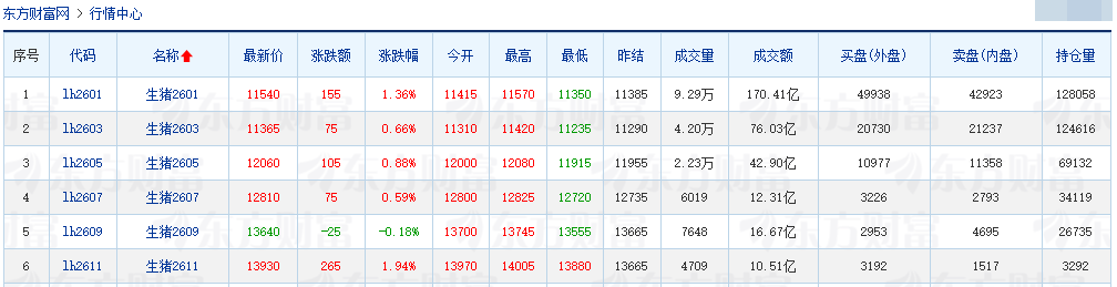 2025.11.27今天猪价行情分析