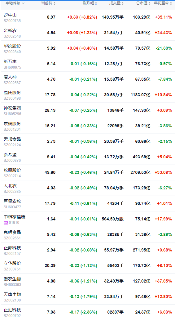 2025.11.27今天猪价行情分析