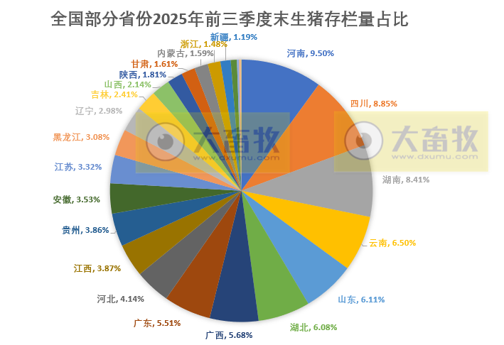 全国各省2025年前三季度生猪数据汇总（附2024年度数据）