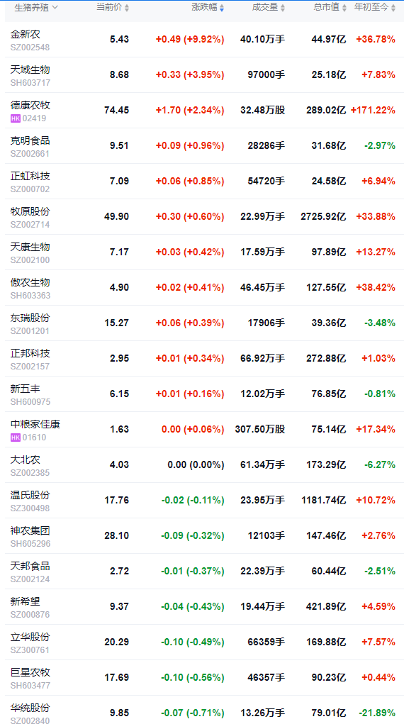2025.11.28今天猪价行情分析