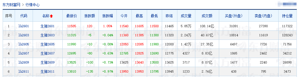 2025.11.28今天猪价行情分析
