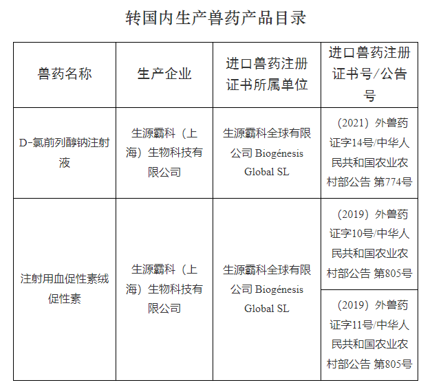 农业农村部批准沃华、哈药等42家单位申报的新流腺法等7种兽药产品为新兽药