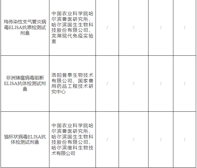 农业农村部批准沃华、哈药等42家单位申报的新流腺法等7种兽药产品为新兽药