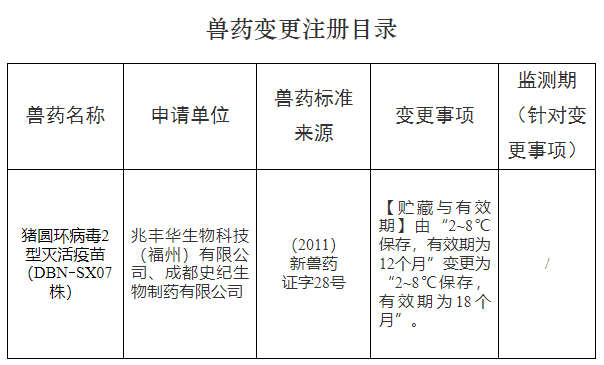 农业农村部批准沃华、哈药等42家单位申报的新流腺法等7种兽药产品为新兽药