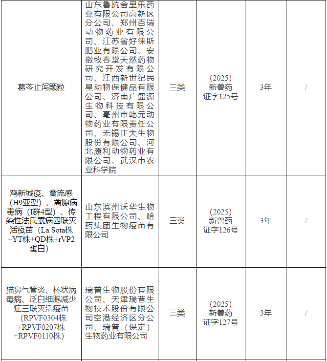 农业农村部批准沃华、哈药等42家单位申报的新流腺法等7种兽药产品为新兽药