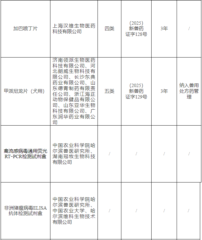 农业农村部批准沃华、哈药等42家单位申报的新流腺法等7种兽药产品为新兽药