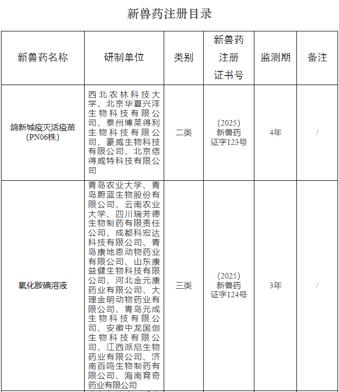 农业农村部批准沃华、哈药等42家单位申报的新流腺法等7种兽药产品为新兽药