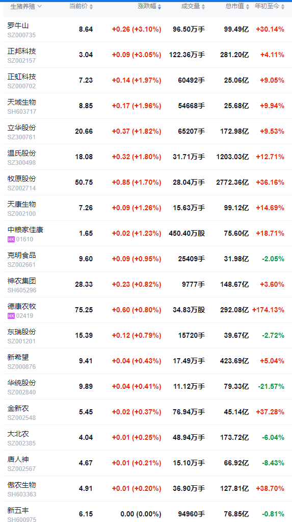 2025.11.29今天猪价行情分析
