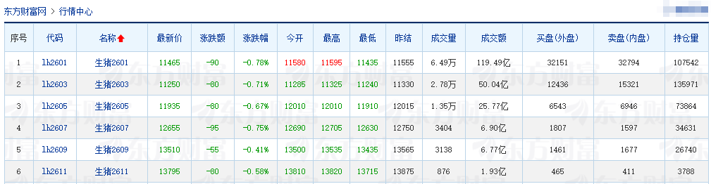 2025.11.29今天猪价行情分析
