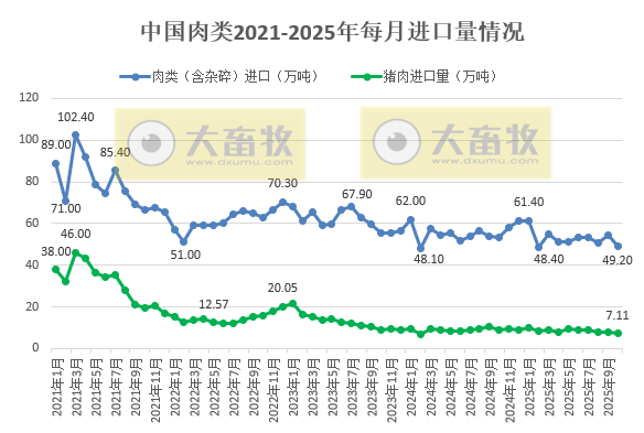 猪肉单月出口量再创历史新高——2025年10月及前10月我国猪肉进出口情况