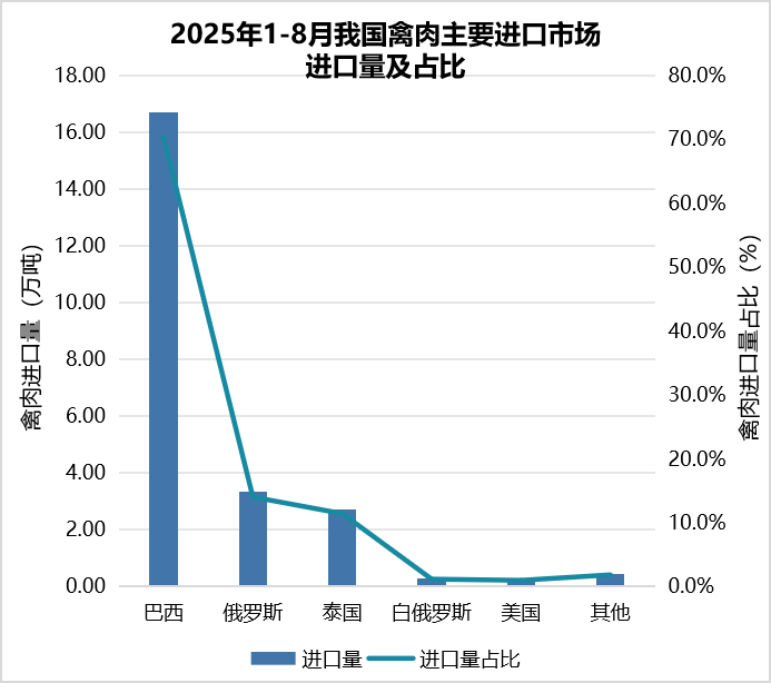 我国2025年1-8月畜禽产品进出口贸易情况
