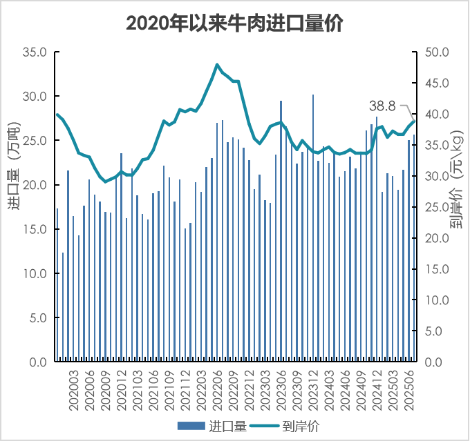 我国2025年1-8月畜禽产品进出口贸易情况