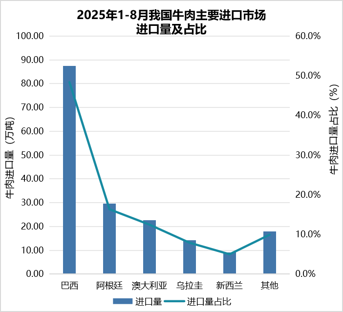 我国2025年1-8月畜禽产品进出口贸易情况