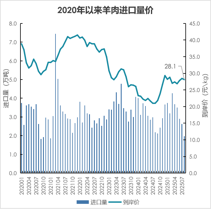 我国2025年1-8月畜禽产品进出口贸易情况