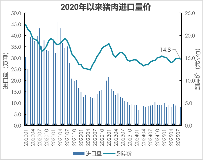 我国2025年1-8月畜禽产品进出口贸易情况