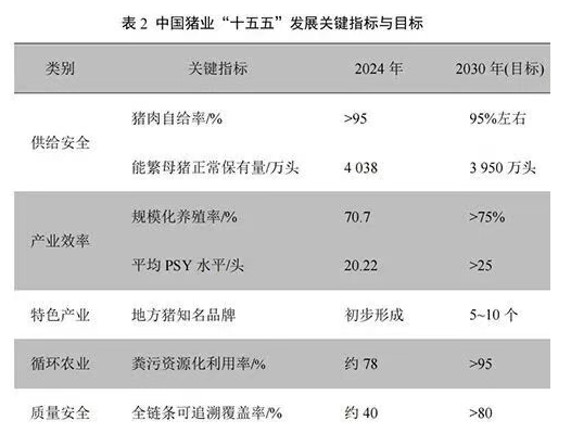 中国猪业高质量发展白皮书【完整版】