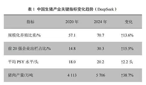中国猪业高质量发展白皮书【完整版】