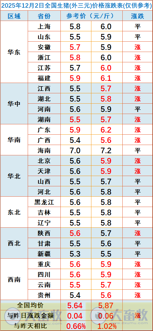2025.12.02今天猪价行情分析