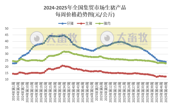 2025.12.03今天猪价行情分析