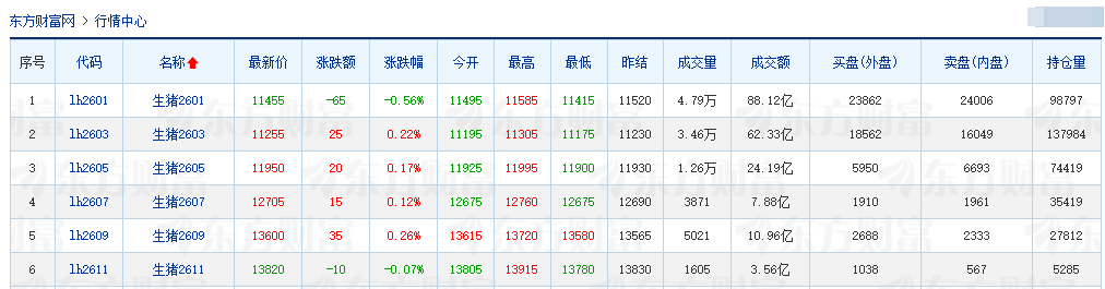 2025.12.03今天猪价行情分析
