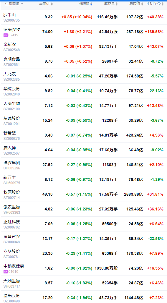 2025.12.03今天猪价行情分析