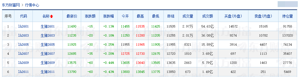 2025.12.04今天猪价行情分析