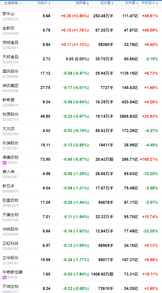 2025.12.04今天猪价行情分析