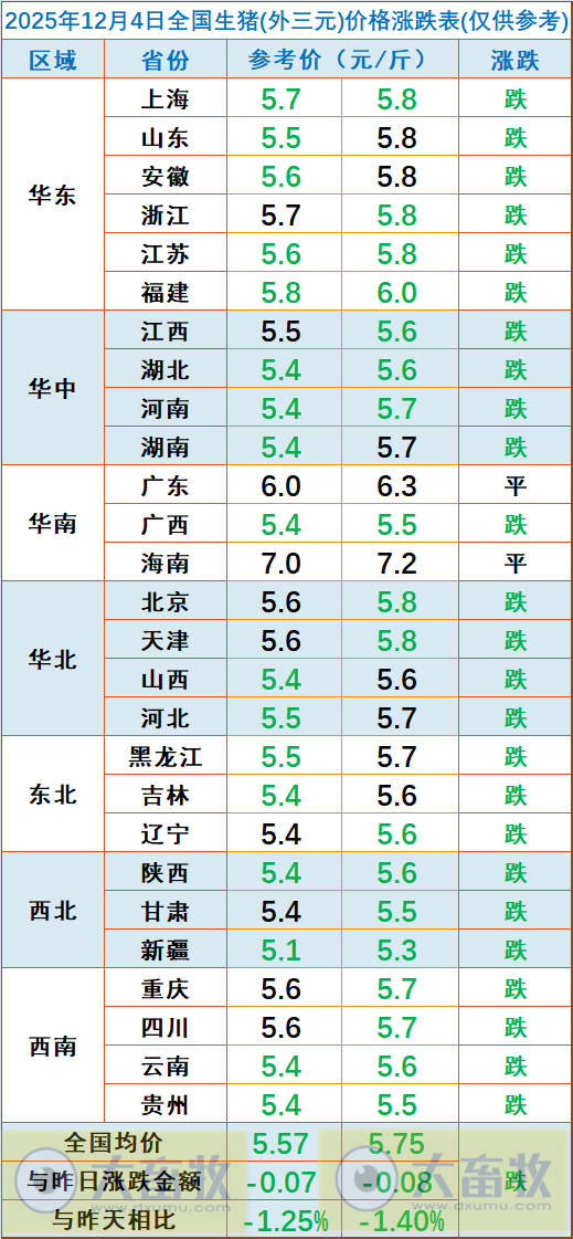 2025.12.04今天猪价行情分析